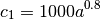 c_1= 1000 a^{0.8}